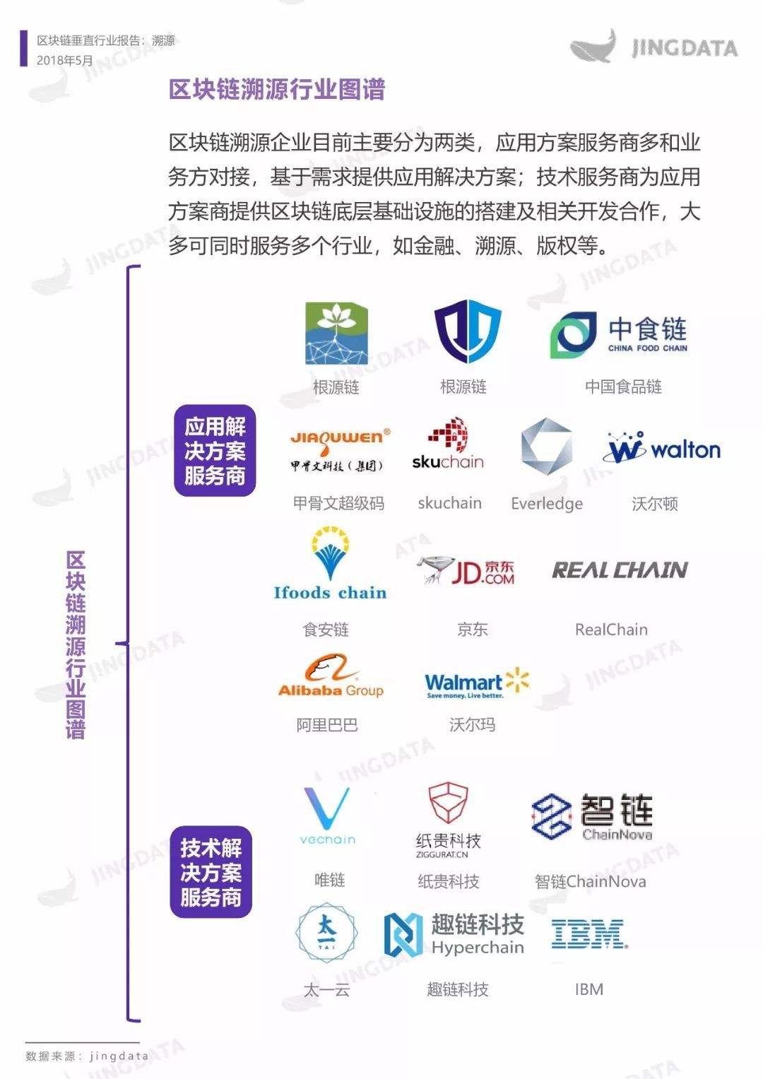 区块链行业研究报告公司排名,区块链行业研究 区块链行业研究报告公司排名,区块链行业研究