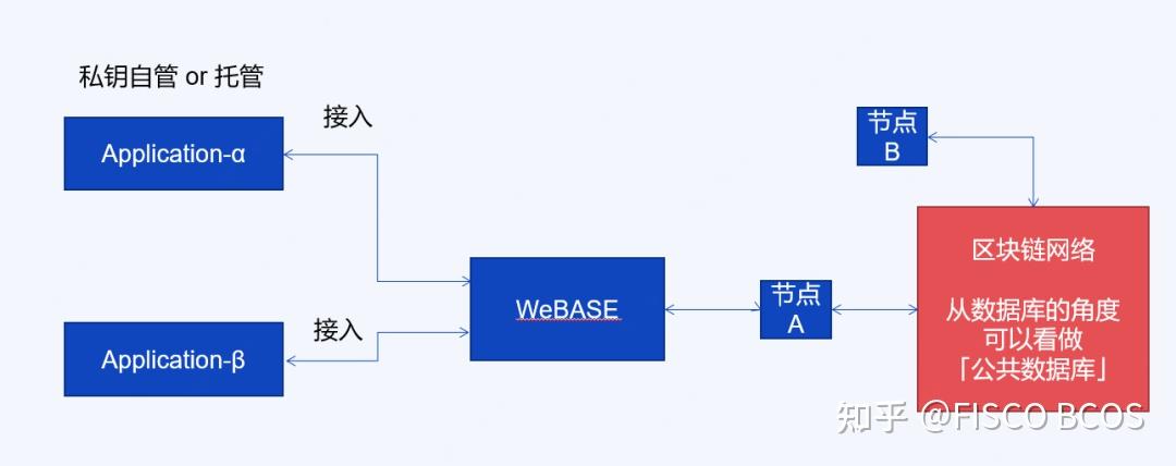 区块链课程实验体系设计与实现,区块链课程实验体系设计 区块链课程实验体系设计与实现,区块链课程实验体系设计